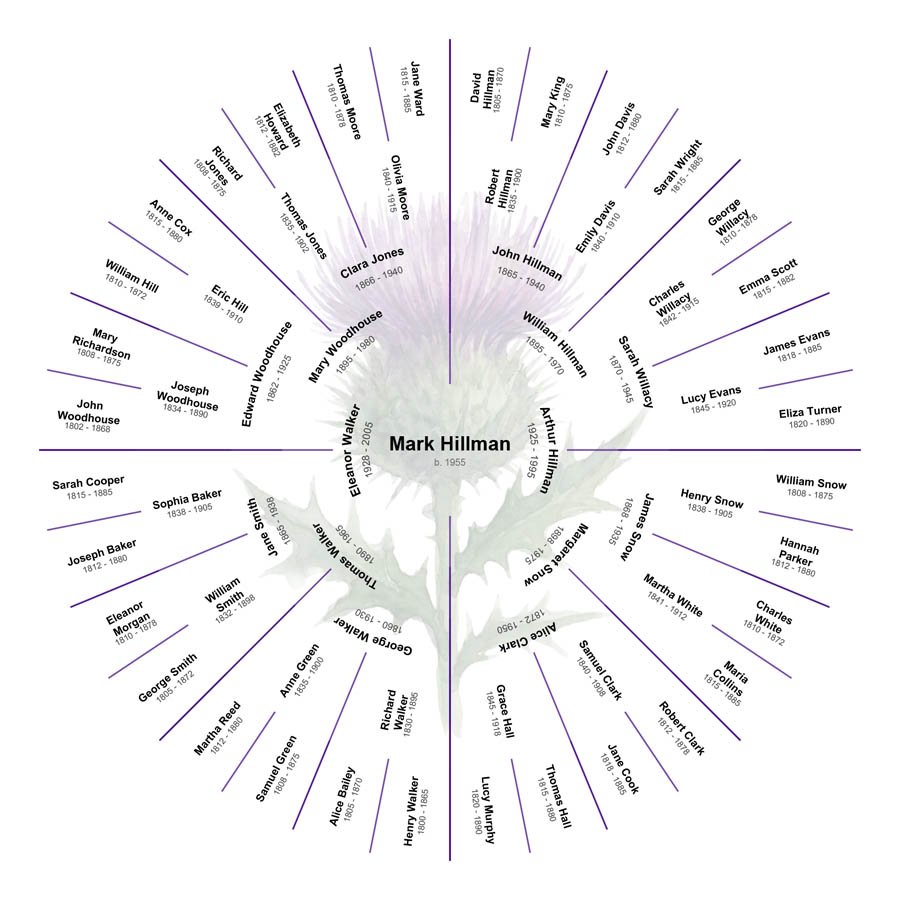 Watermarked Chart