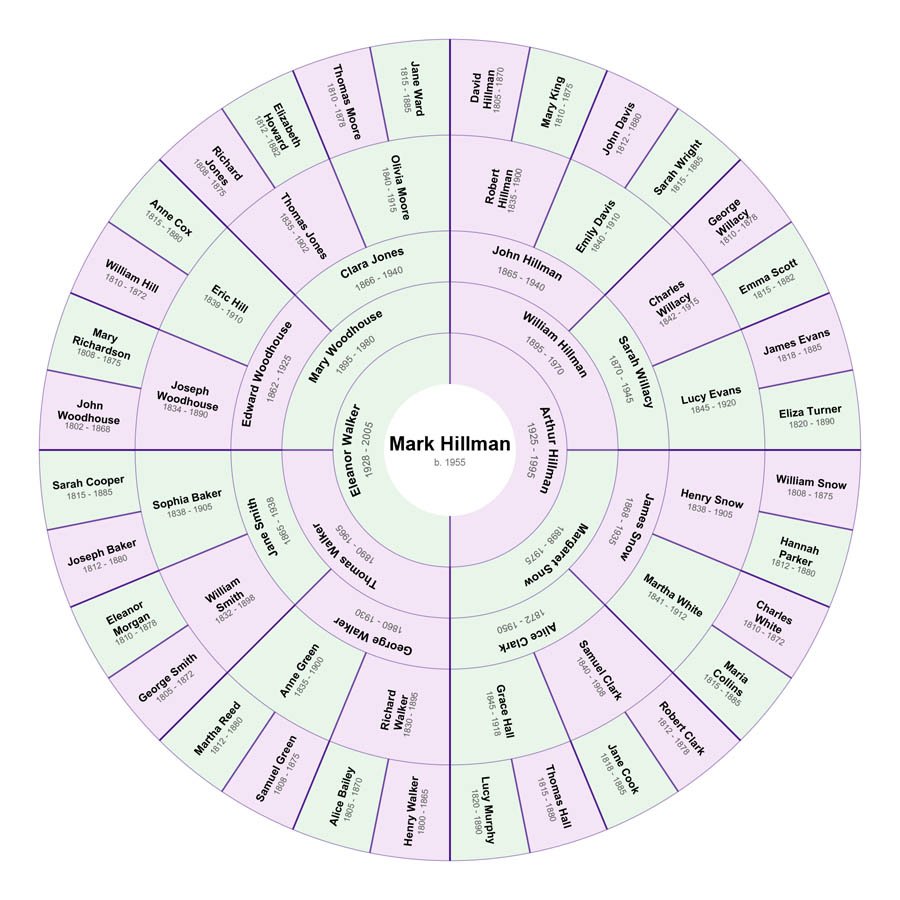 Full Colour Chart